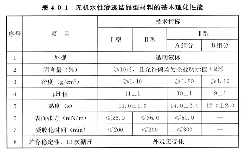 滲透結(jié)晶防水材料性能參數(shù)