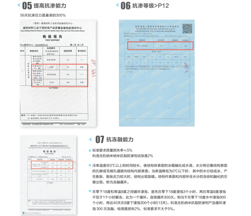 KELO無機(jī)納米抗裂防滲劑優(yōu)勢(shì) (2)