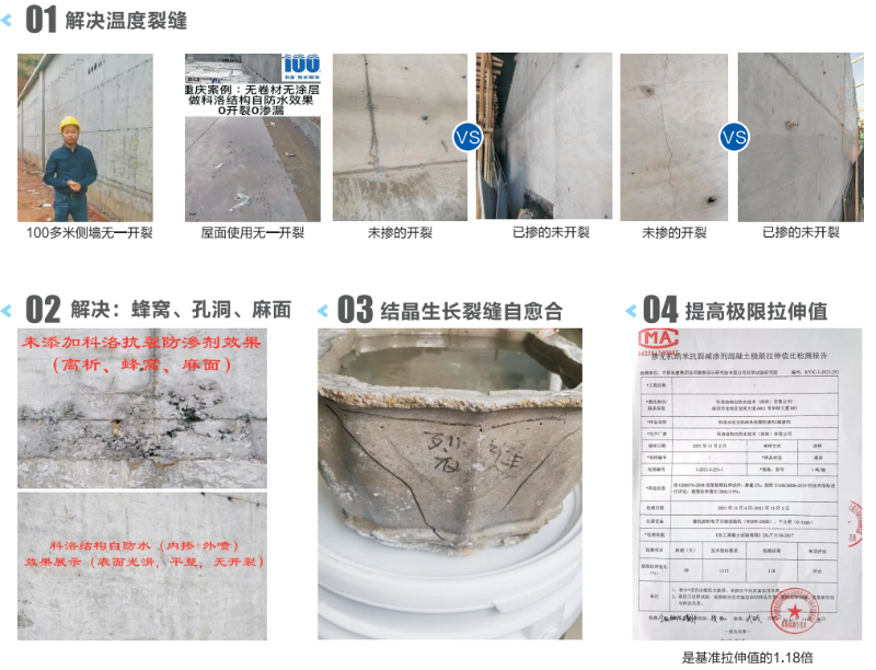 KELO無機(jī)納米抗裂防滲劑優(yōu)勢(shì)