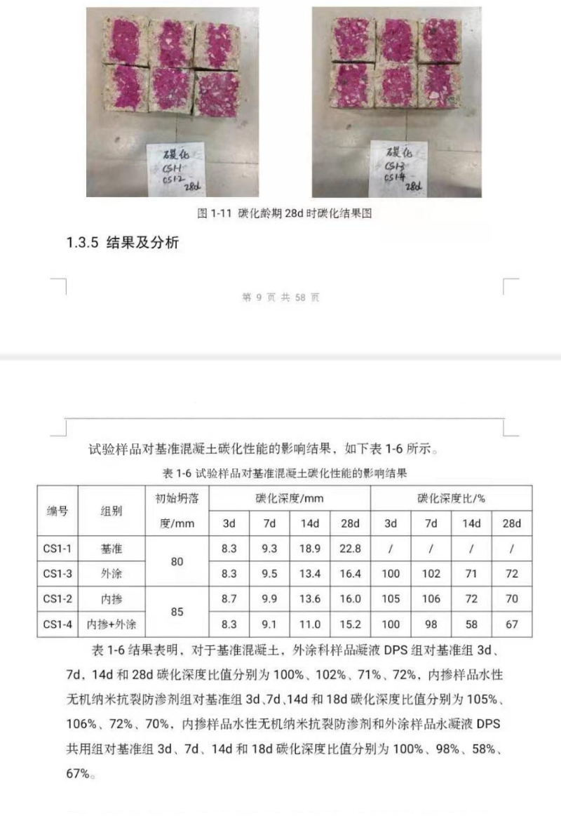 試驗樣品對基準(zhǔn)混凝土碳化性能的影響結(jié)果
