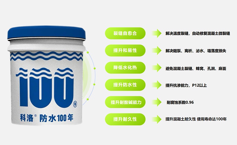 <i style='color:red'>科洛永凝液dps</i>防水劑的幾大優(yōu)勢(shì)？