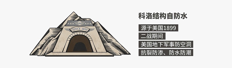 什么叫結(jié)構(gòu)自防水？結(jié)構(gòu)自防水的原理，結(jié)構(gòu)自防水的起源