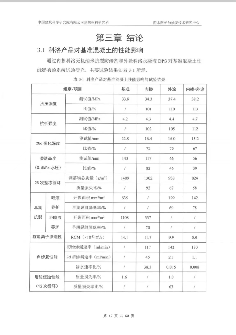 中國建筑科學研究院產(chǎn)品測試效果 (2)