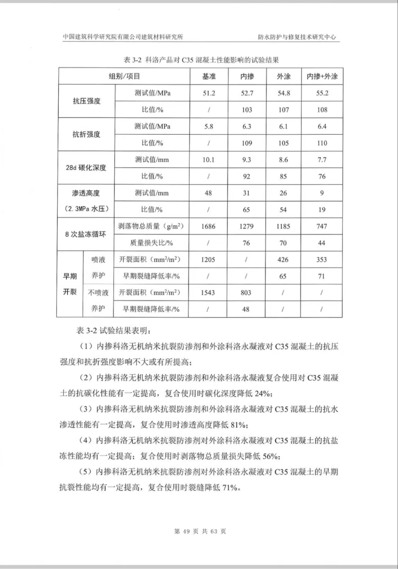 中國建筑科學研究院產(chǎn)品測試效果 (3)