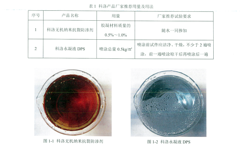 科洛產(chǎn)品